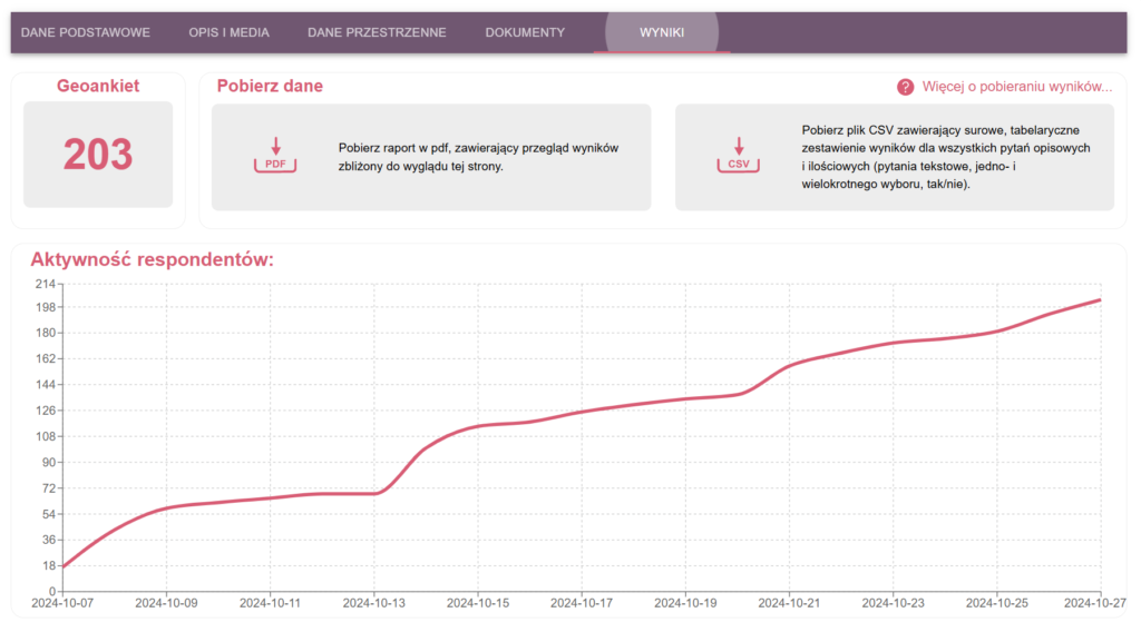 Voxly - dane o liczbie respondentów