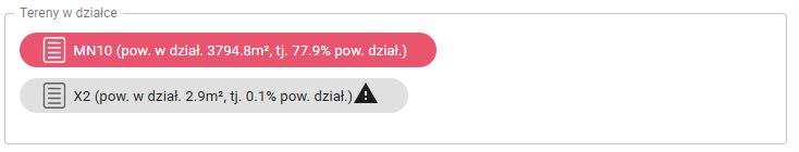 Przycisk terenu o małej powierzchni terenu w działce