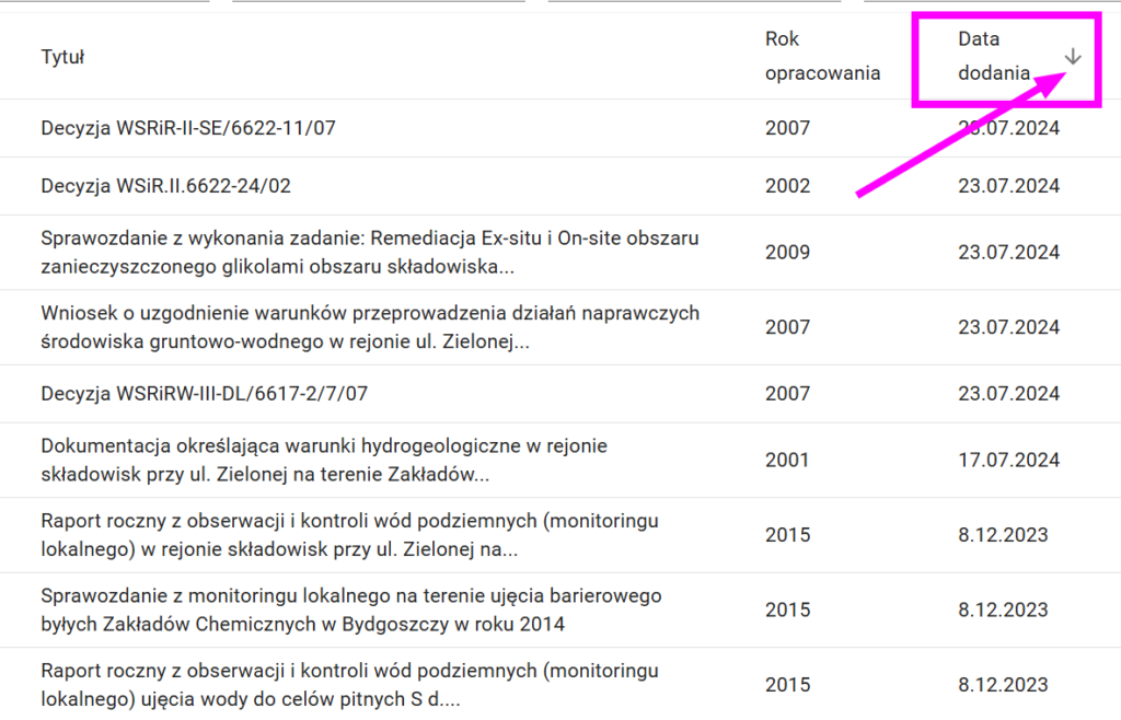 Włączenie sortowania dokumentów